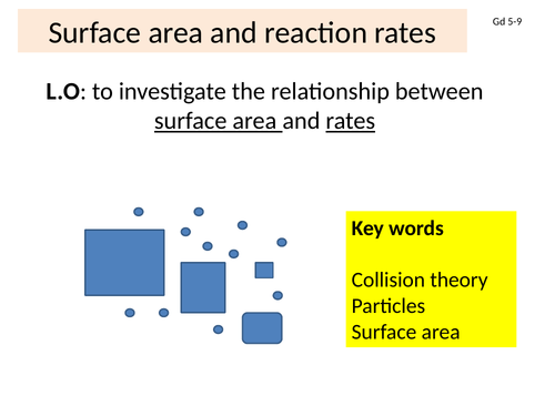 Edexcel rates of reaction lesson