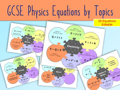 Classroom display: GCSE Physics Equations by Topic