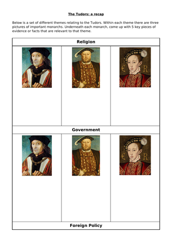 AQA A-Level Tudors: thematic recap worksheet