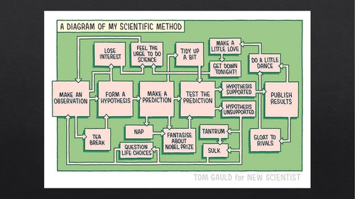 Research Methods - Peer Review, Referencing and Ethics