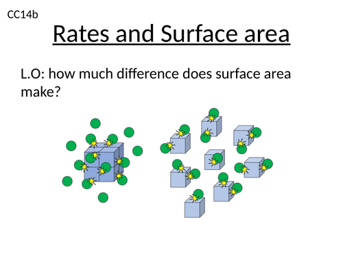 Edexcel rates of reaction - surface area Gd1-3