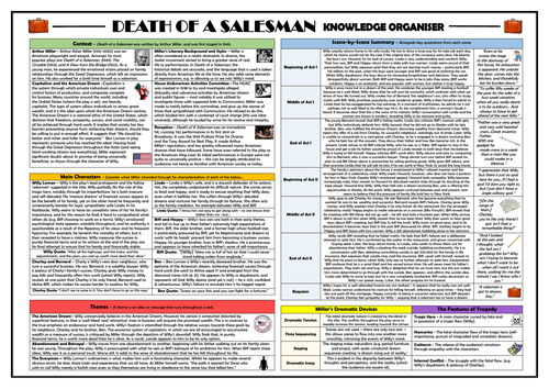 Death of A Salesman Knowledge Organiser!
