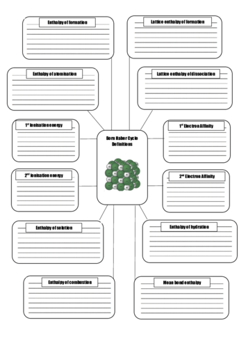 Year 13 Born Haber Definitions