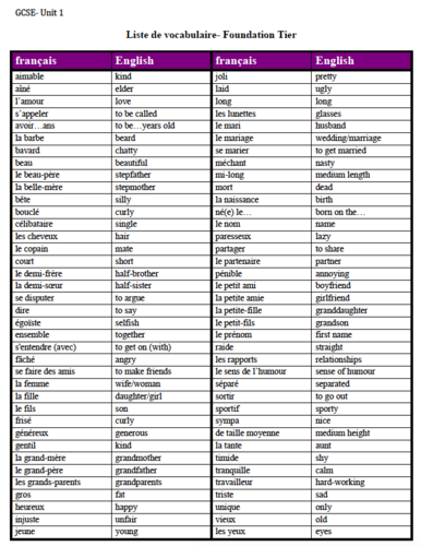 Unit 1- Vocabulary list- GCSE French