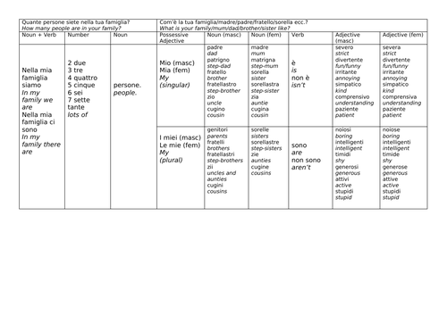 Y7 Italian Sentence Builder 2