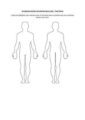 Safeguarding Accidental and Non-Accidental Injury Sites