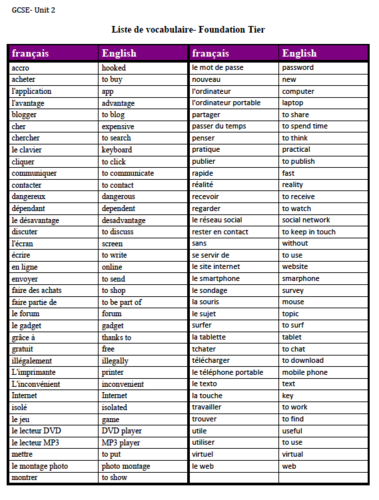 Unit 2- Vocabulary list- GCSE French