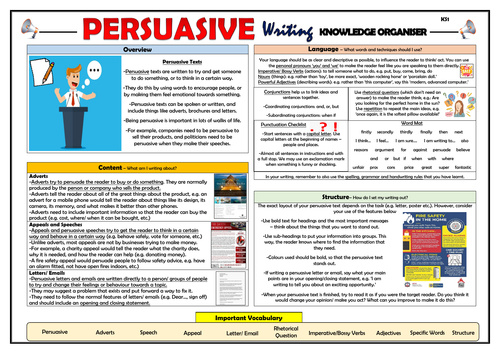 Persuasive Writing KS1 Knowledge Organiser!