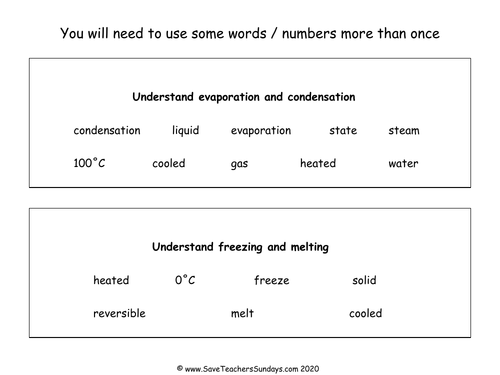 KS2 Evaporation, Condensation, Freezing and Melting Lesson Plan, PowerPoint and Worksheets