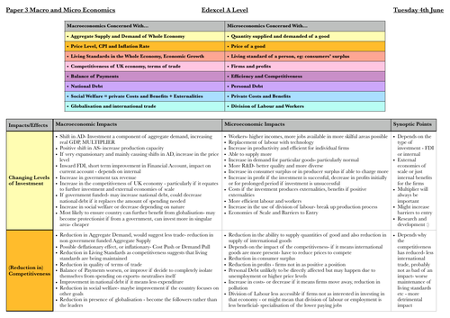 Macro level theory examples image