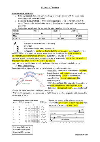 Physical  Chemistry booklets