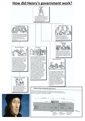 Government Law & Order - Tudor History - A Level Resource - Ideal for AQA - King Henry VII