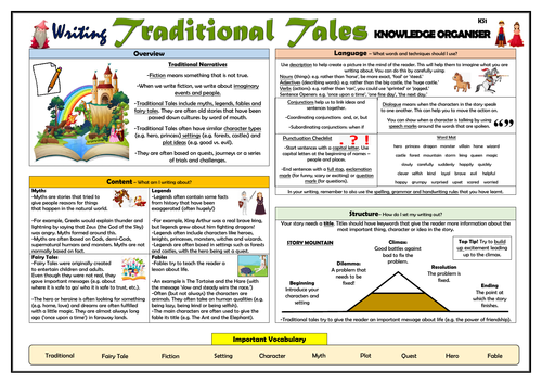 Writing Traditional Tales - KS1 Knowledge Organiser!