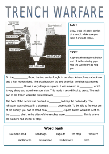 Trenches WW1 - First World War Lesson - Life in the Trenches for a Soldier