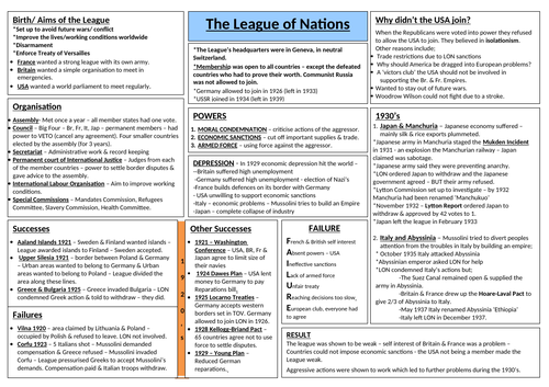 Summary Revision Sheet on the League of Nations