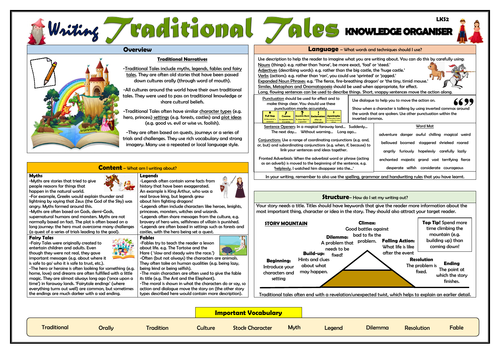 Writing Traditional Tales - Upper KS2 Knowledge Organiser!