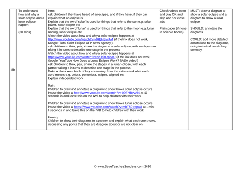 Solar and Lunar Eclipses Lesson Plan KS2