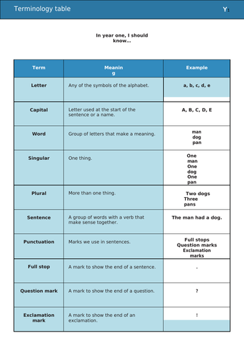 KS1/KS2 - Primary - English Terminology