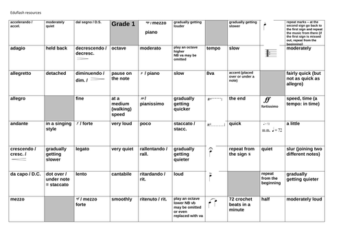 music theory grade 1 5 matching pairs worksheets teaching resources