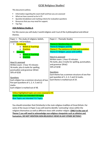 Welcome to GCSE RE (AQA)