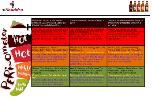 Takeaway Homework - Truth and Reality/ Epistemology