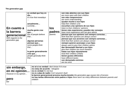 Y10 Spanish Sentence Builder Unit 1