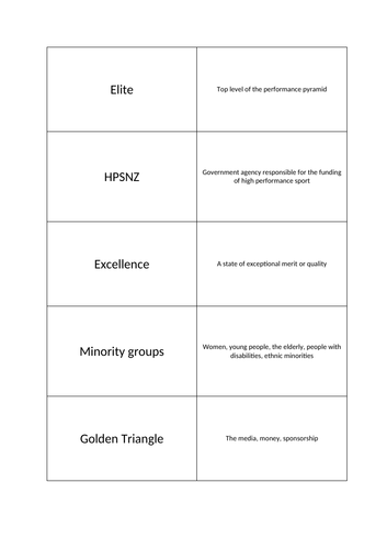 AS PE Revision cards - Section C: Contemporary studies
