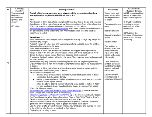 Buoyancy KS2 Lesson Plan, Key Vocabulary Posters, Information Text, Questions & Mini-investigations