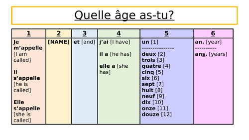 Sentence Builders: Y7 French - descriptions
