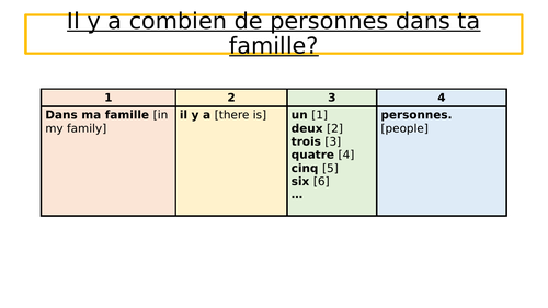 Sentence Builders: Y7 French - Family