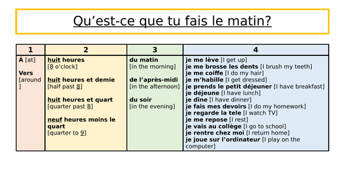 Sentence Builders: Y7 French - daily routine