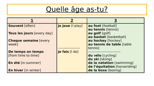 Sentence Builders: Y7 French - Sport