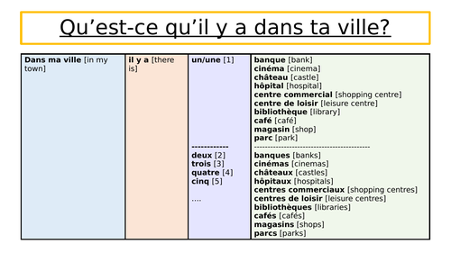 Sentence Builders: Y7 French - Town