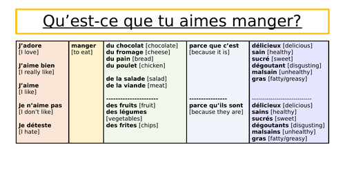 Sentence Builders: Y7 French - Food and Drink
