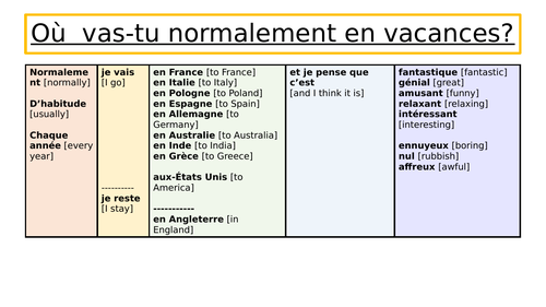 Sentence Builders: Y7 French - Holidays
