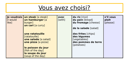 Sentence Builders: Y7 French - Restaurants