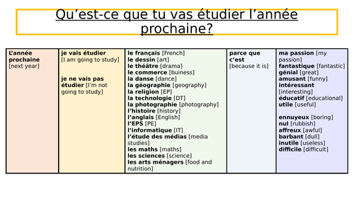 Sentence Builders: Y8 French - future studies and jobs