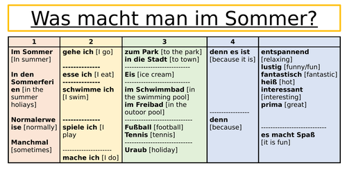 Sentence Builders - Y8 German - Holidays