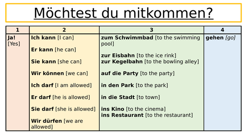 Sentence Builders - Y8 German - Future Tense Activities