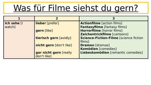 Sentence Builders - Y8 German - Media and Books