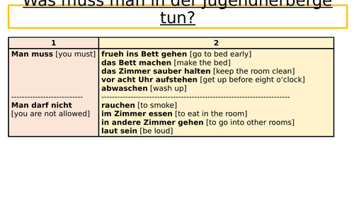 Sentence Builders - Y8 German - School Trips