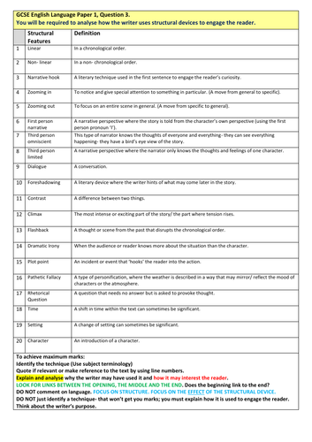 structural-features-techniques-english-language-revision-sheet