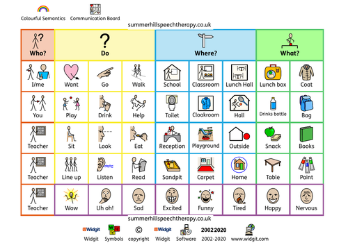 Colourful Semantics Communication Board Widgit