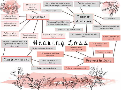 Hearing loss