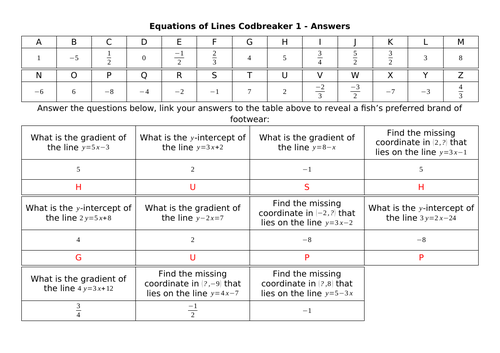 Equations of Lines Codbreakers