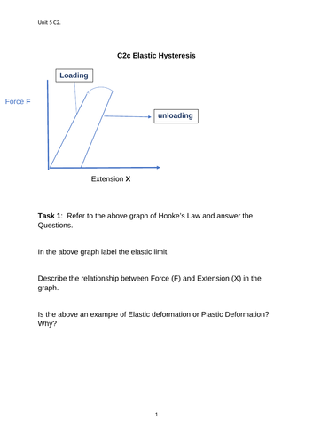 C2c Elastic Hysteresis