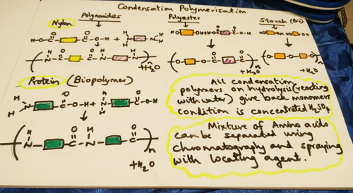 Drawing condensation polymers