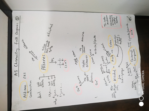 Mind map AS organic Chemistry