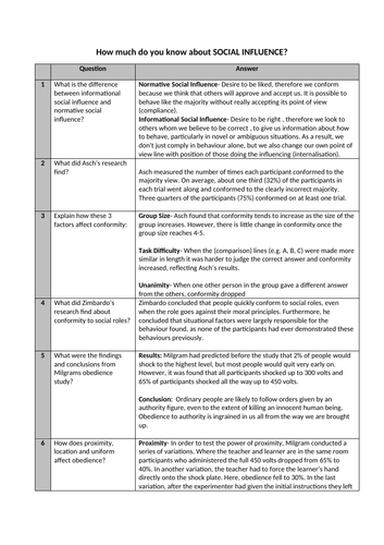 A Level AQA Psychology- Social Influence- Retrieval practice questions