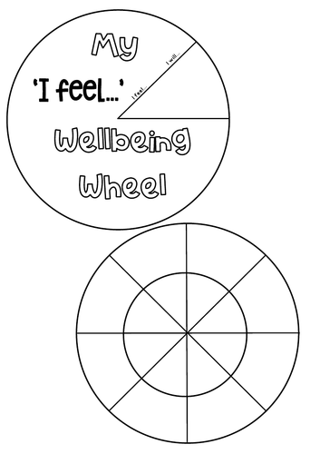 I feel - WELLBEING WHEEL